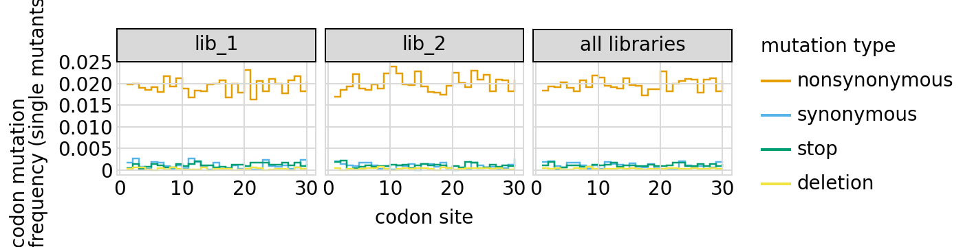 _images/codonvariant_sim_data_w_gaps_44_0.png