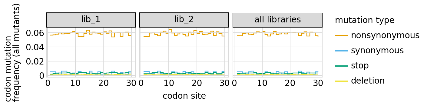 _images/codonvariant_sim_data_w_gaps_44_1.png