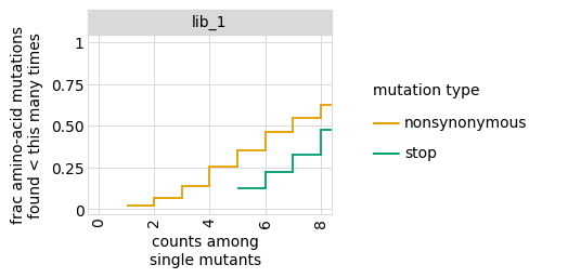 _images/narrow_bottleneck_22_0.png