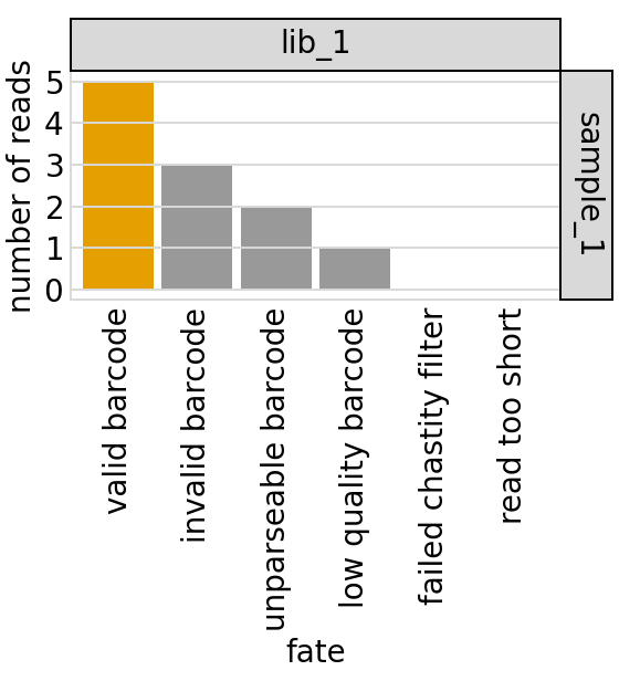 _images/parsebarcodes_sim_data_47_0.png