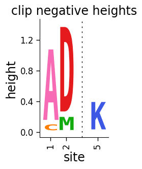 _images/negative_values_7_0.png