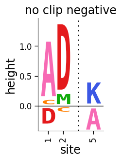 _images/negative_values_9_0.png