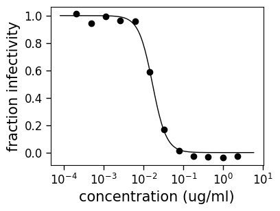 _images/hillcurve_example_20_0.png